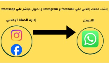 حملات إعلاني علي fecebook و instagram حملات إعلاني علي fecebook و instagram